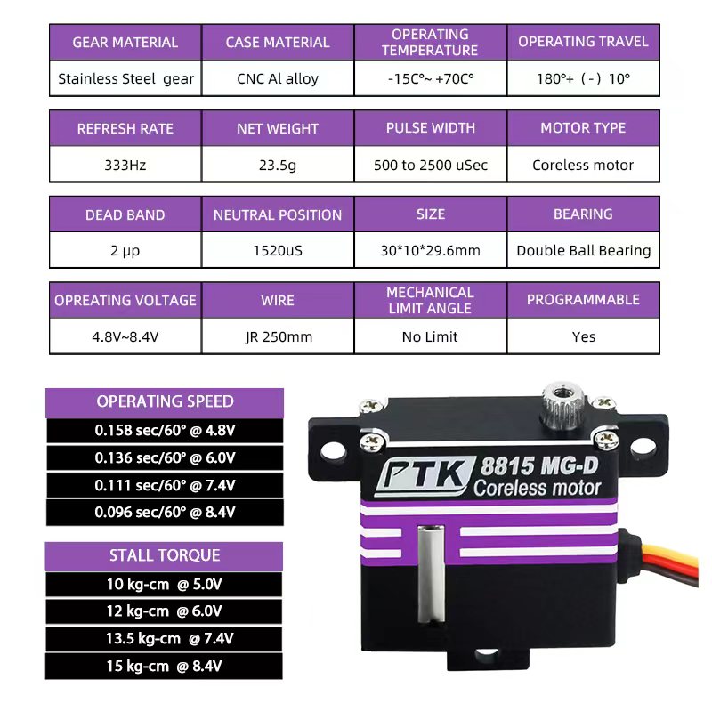 PTK 8815 MG-D servo Programmab - Rc Hobby Wing avis et prix